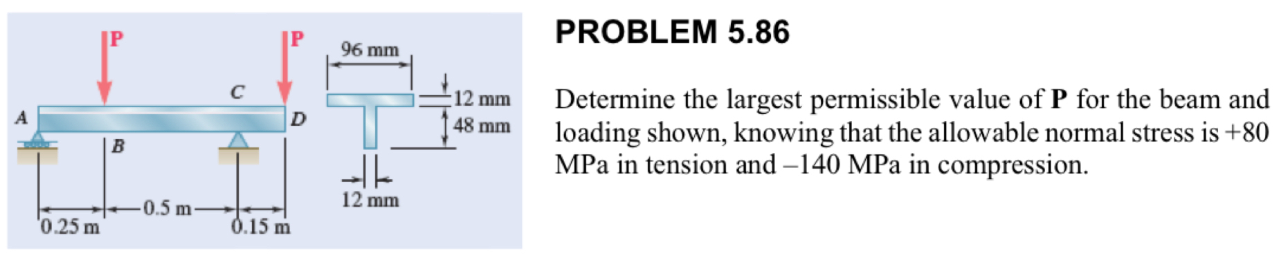 PROBLEM 5.86Determine the largest permissible value | Chegg.com