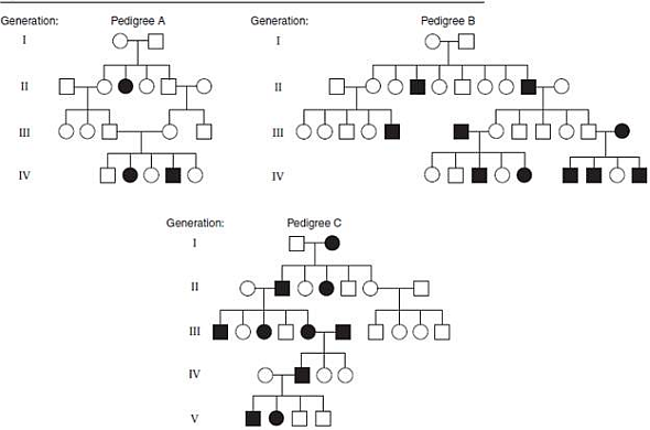 Solved: For each of the more complex pedigrees shown in Figure ...