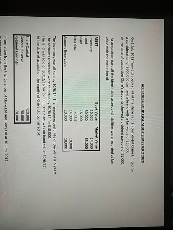 Solved ACCT2201 GROUP CASE STUDY SEMESTER 2 2020 On 1 July | Chegg.com