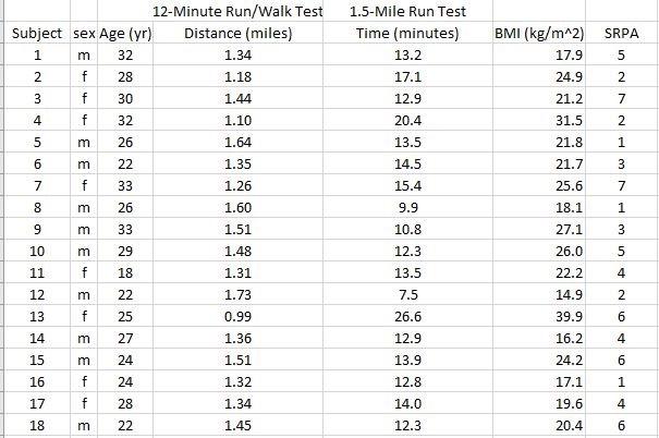 Using The Non-exercise Estimation Method, What Is The 