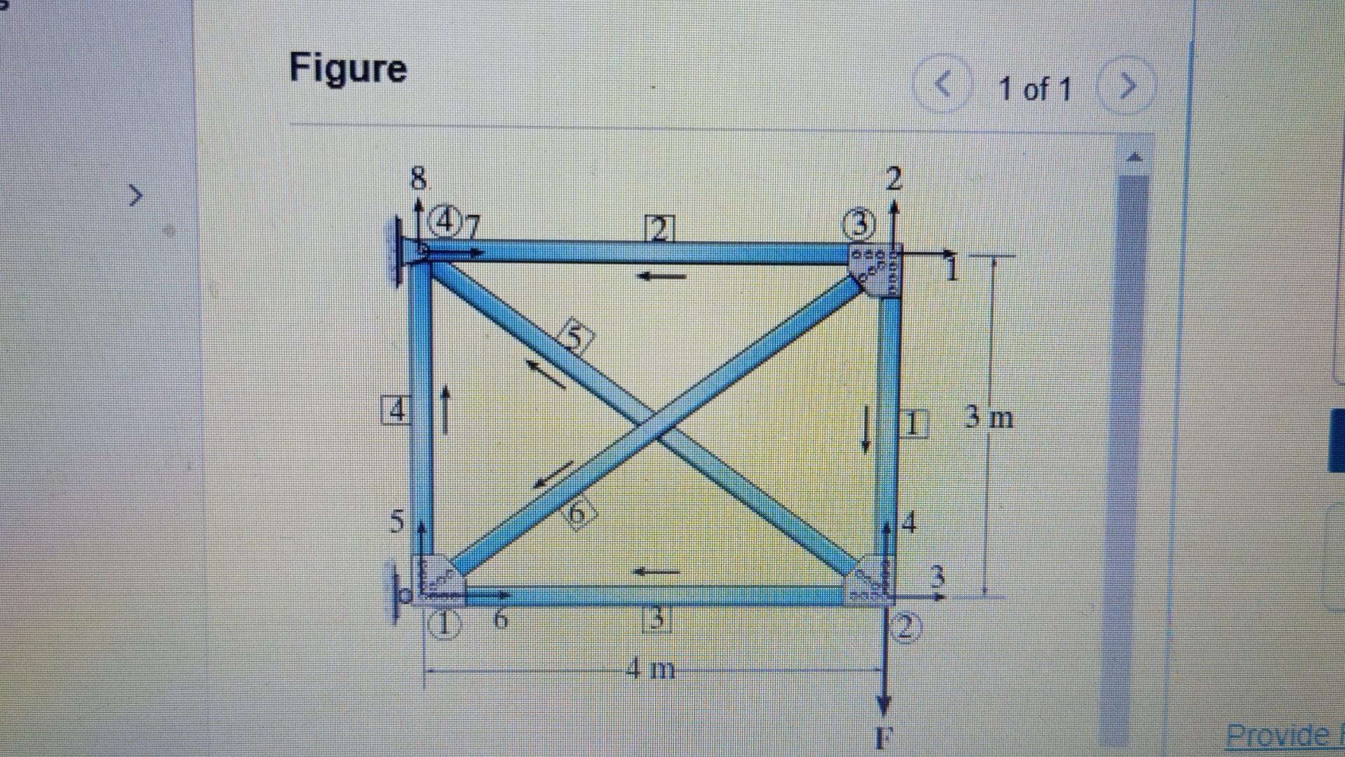 Solved Consider the truss shown in (Figure 1). Take A = | Chegg.com