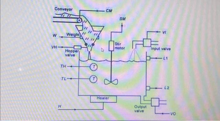 Solved 4. Design the interfacing system for the batch | Chegg.com