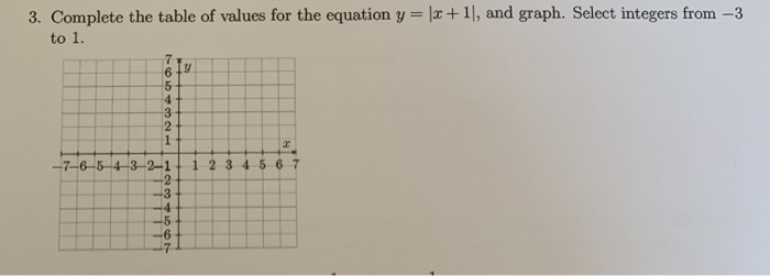 3 Complete The Table Of Values For The Equation Y Chegg Com