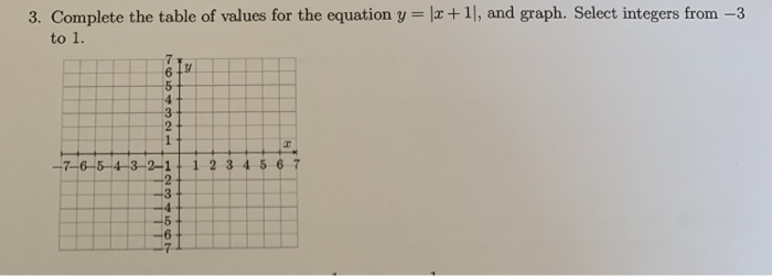 Solved 3 Complete The Table Of Values For The Equation Y Chegg Com