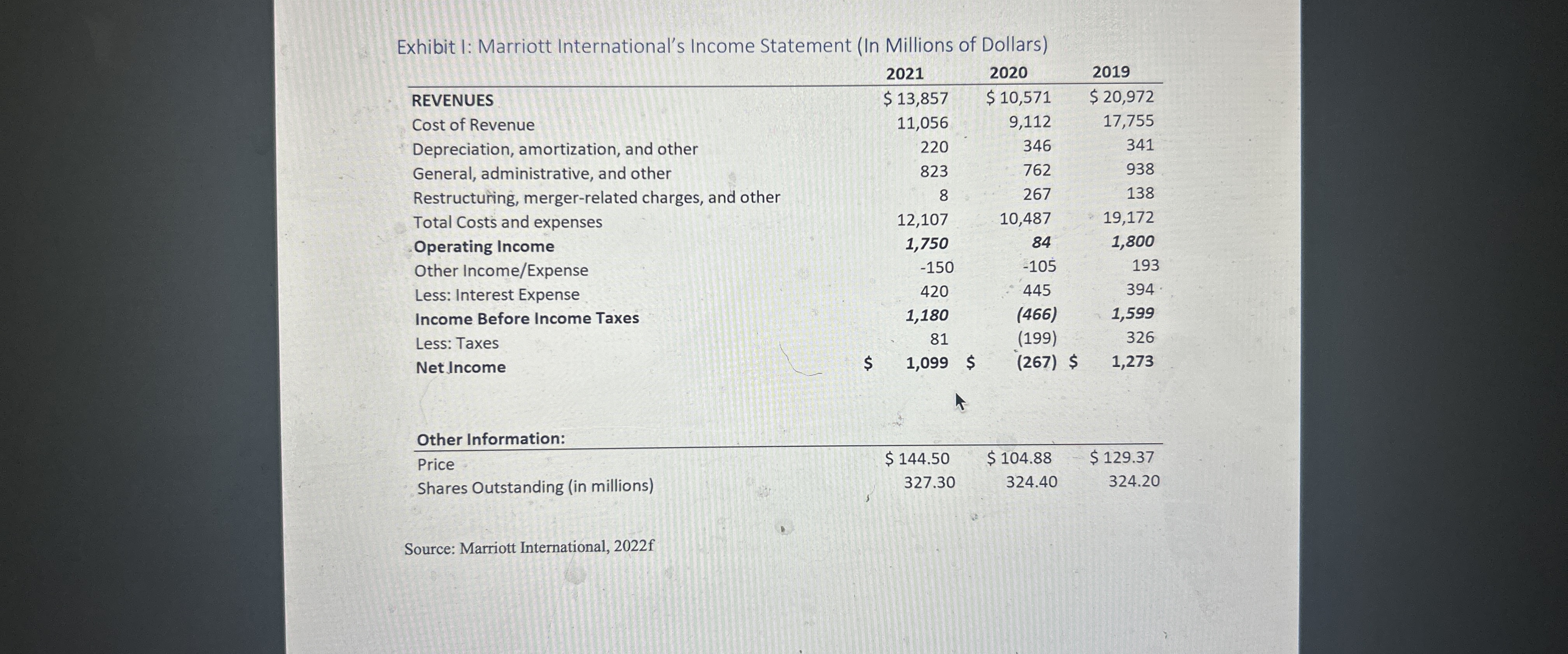Solved Exhibit I: Marriott International's Income Statement | Chegg.com