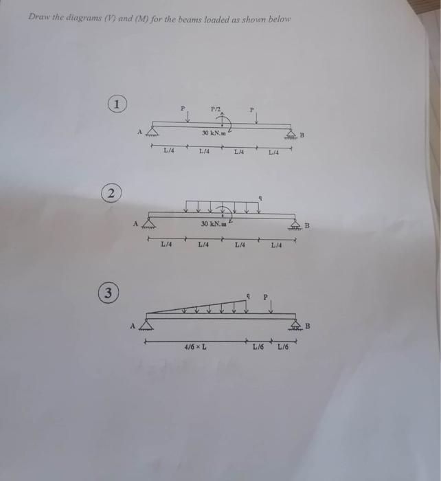 Solved Draw the diagrams (D) and (M) for the beams logded as | Chegg.com