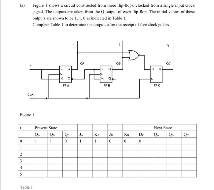 Solved (a) Figure 1 shows a circuit constructed from three | Chegg.com