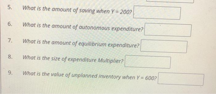 Solved The table below shows aggregate expenditure in the | Chegg.com