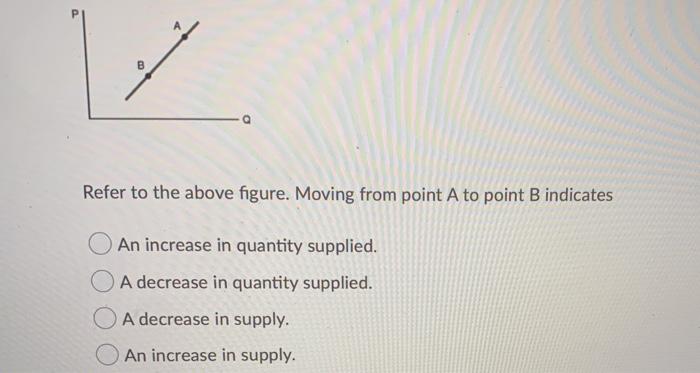 Solved Refer to the above figure. Moving from point A to | Chegg.com
