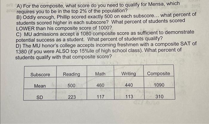 Solved A) For the composite, what score do you need to | Chegg.com