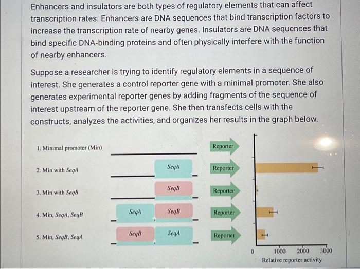 Solved Enhancers and insulators are both types of regulatory | Chegg.com