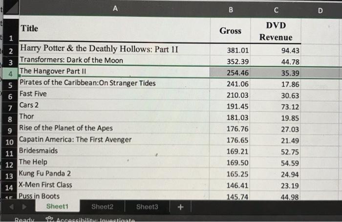 Solved A company that holds the DVD distribution rights to | Chegg.com