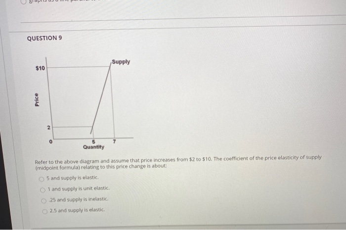 answered: price e d₂ quantity d do d₁ in the... Solved Question Completion Status: QUESTION 1 P1 А c Price | Chegg.com