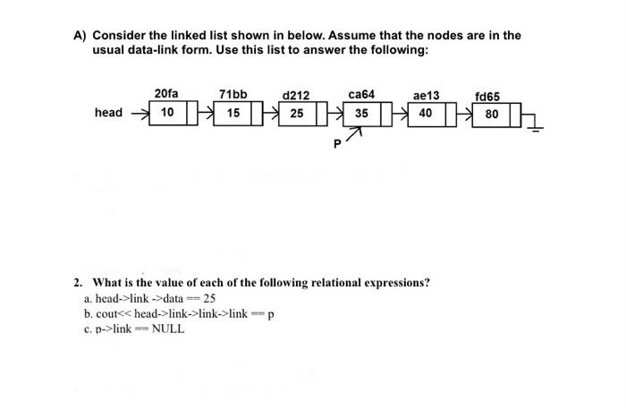 Solved A) Consider The Linked List Shown In Below. Assume | Chegg.com