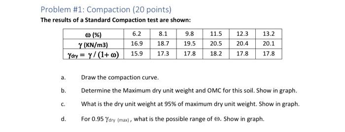 Problem \#1: Compaction ( 20 points)
The results of a Standard Compaction test are shown:
a. Draw the compaction curve.
b. De