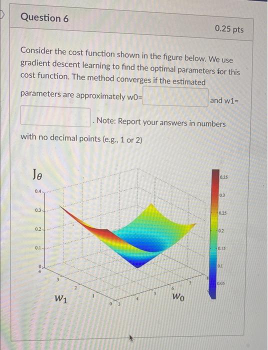 Solved Question 6 0.25 pts Consider the cost function shown | Chegg.com