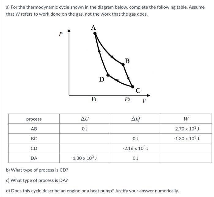 Solved a) For the thermodynamic cycle shown in the diagram | Chegg.com