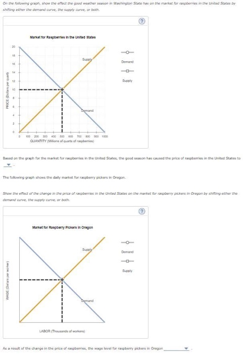 Solved On the following graph, show the effect the good | Chegg.com