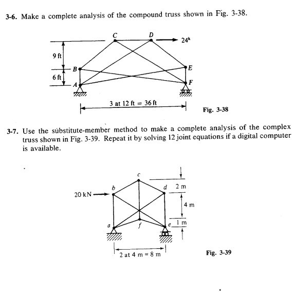 3-6. Make a complete analysis of the compound truss | Chegg.com