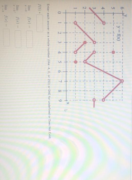 Solved 6 Y X Y F X 5 4 3 2 2 1 X ܛ 0 1 2 الم 4 5 6 7