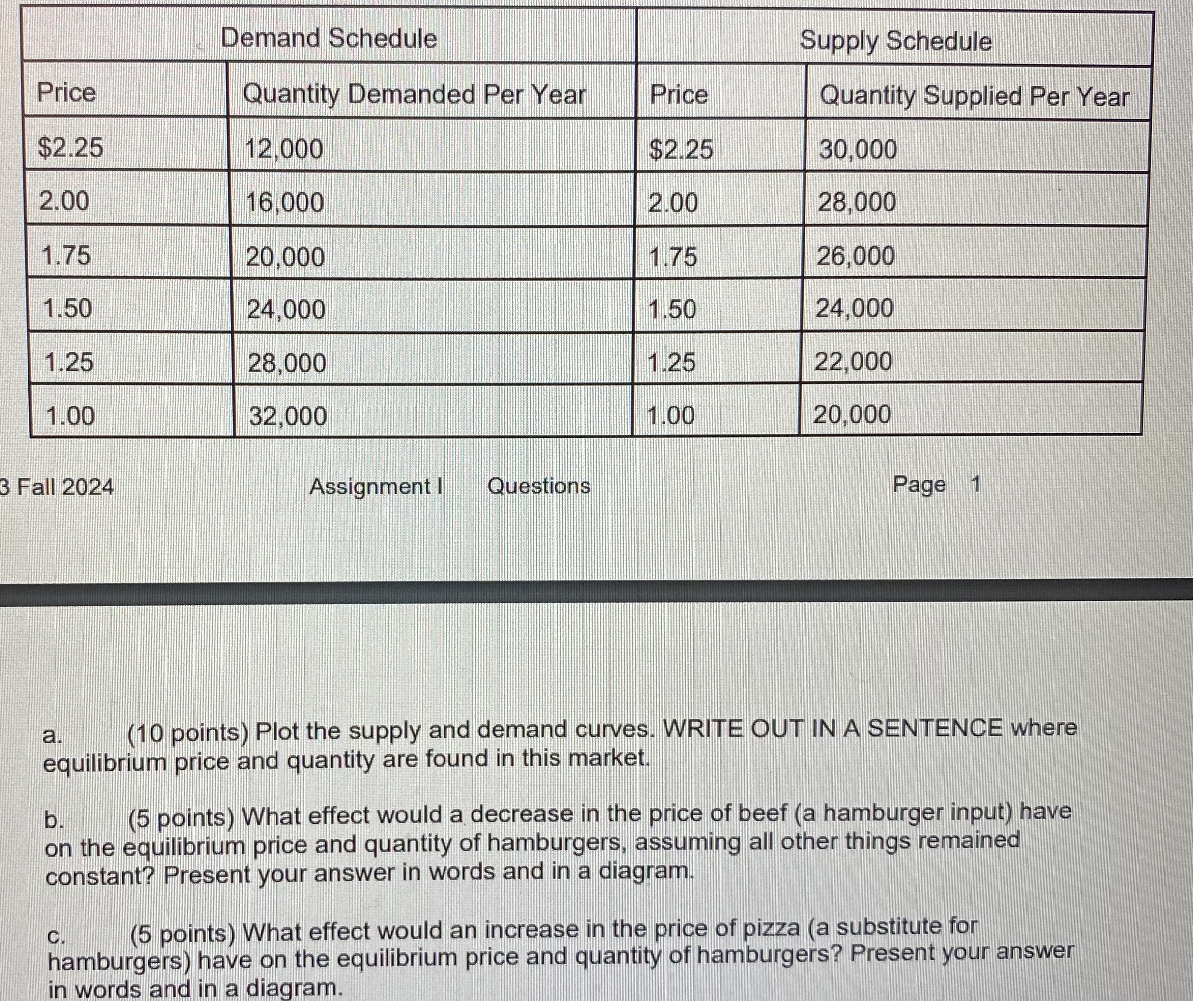 a. (10 ﻿points) ﻿Plot the supply and demand curves.