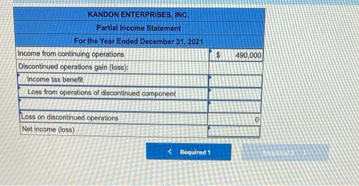 Solved Kandon Enterprises, Inc., has two operating | Chegg.com