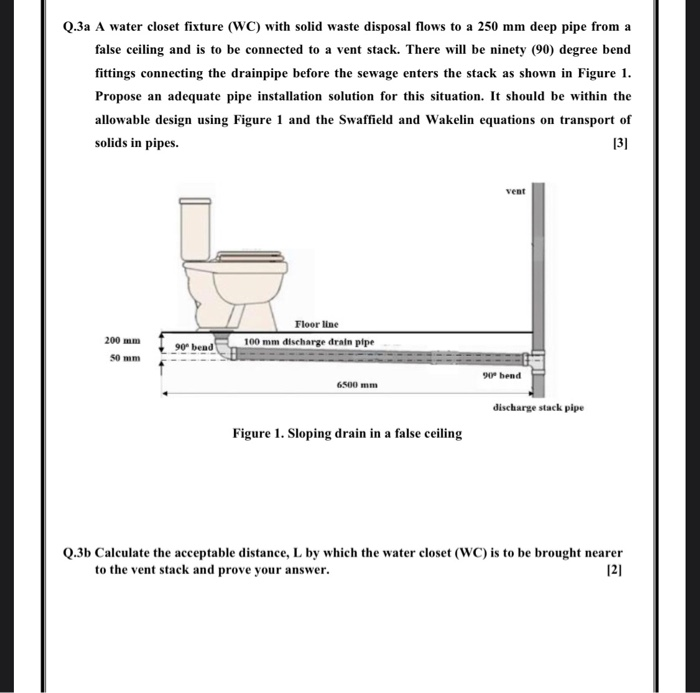 Q.3a A water closet fixture (WC) with solid waste