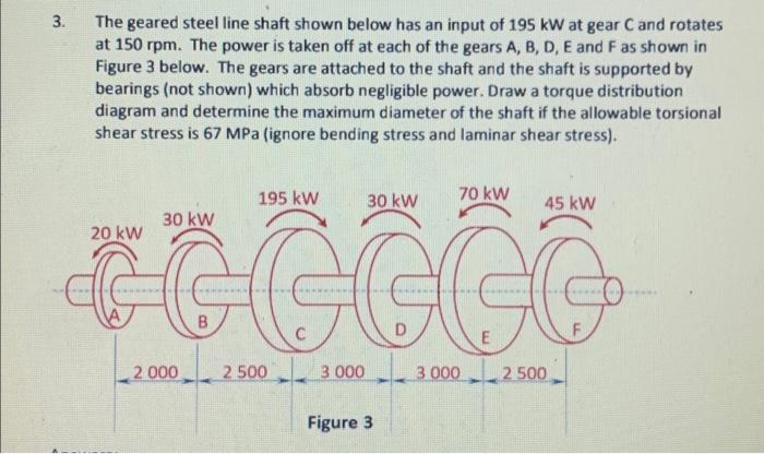Solved 3. The geared steel line shaft shown below has an | Chegg.com