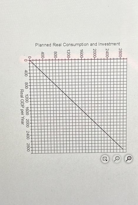 Solved In a simple economy (assume there are no taxes, thus | Chegg.com