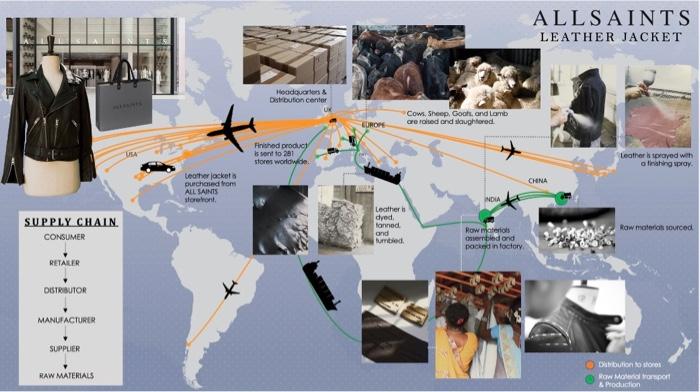 Solved Create a global supply chain map of an H M jeans Chegg