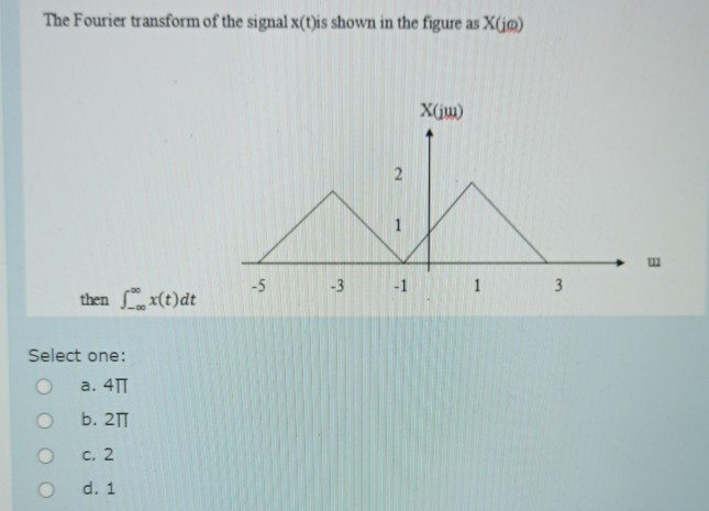 Solved The Fourier transform of the signal x(t)is shown in | Chegg.com