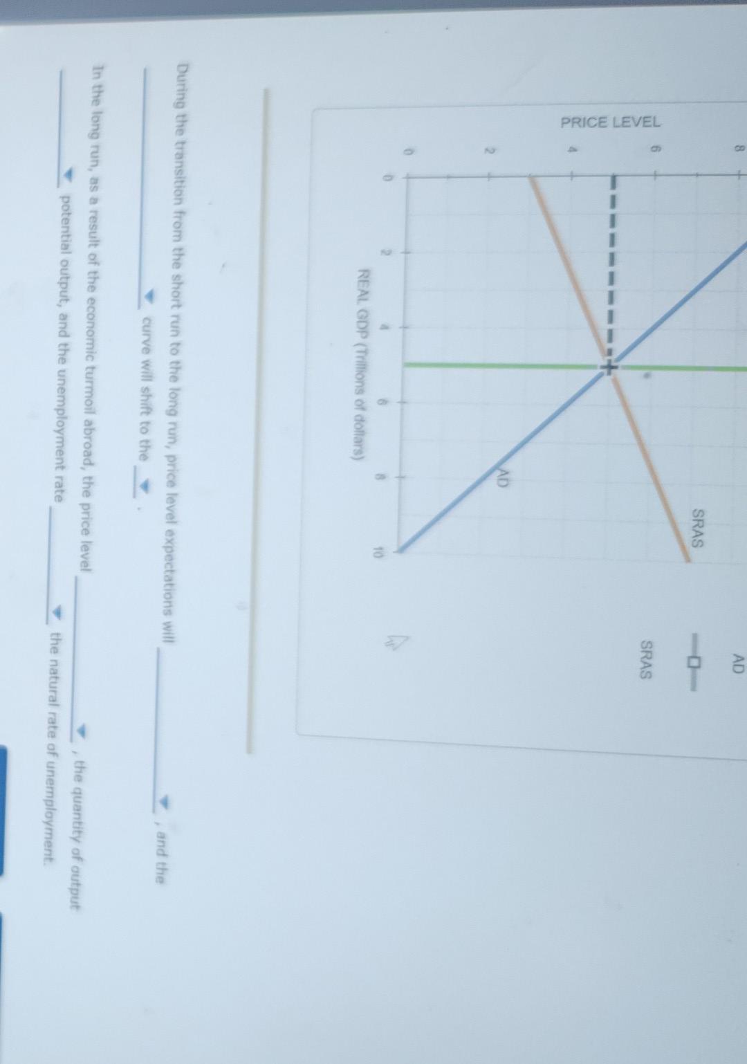 Solved 11. Economic fluctuations The following graph shows | Chegg.com