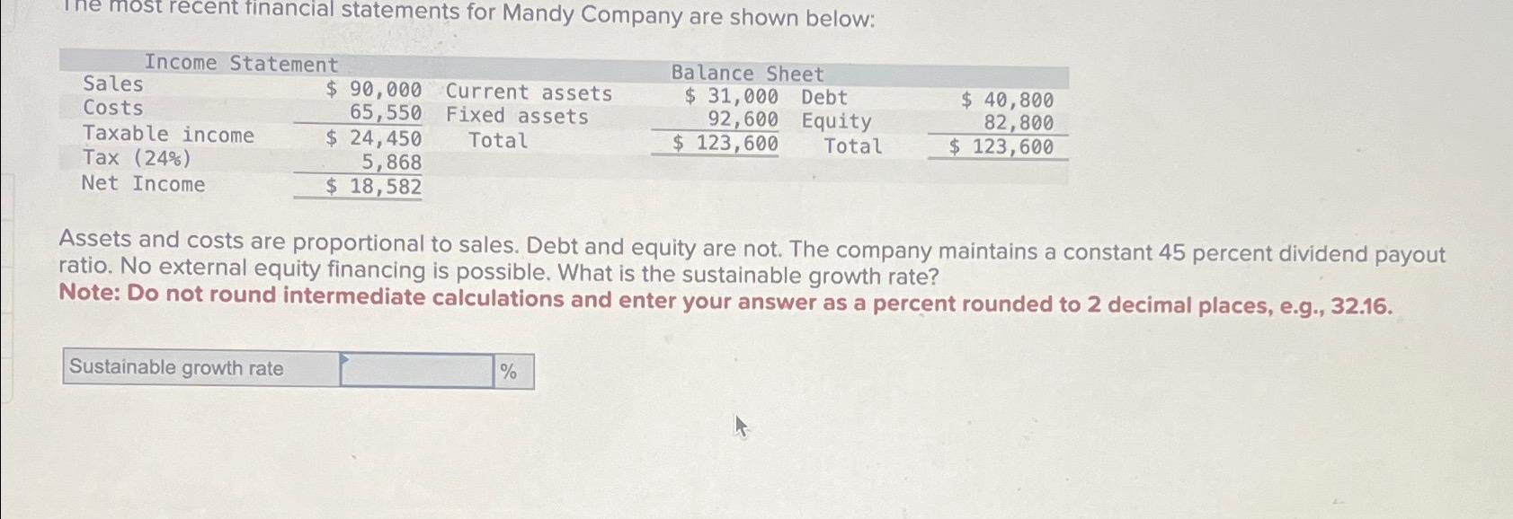 Solved Ine most recent financial statements for Mandy | Chegg.com