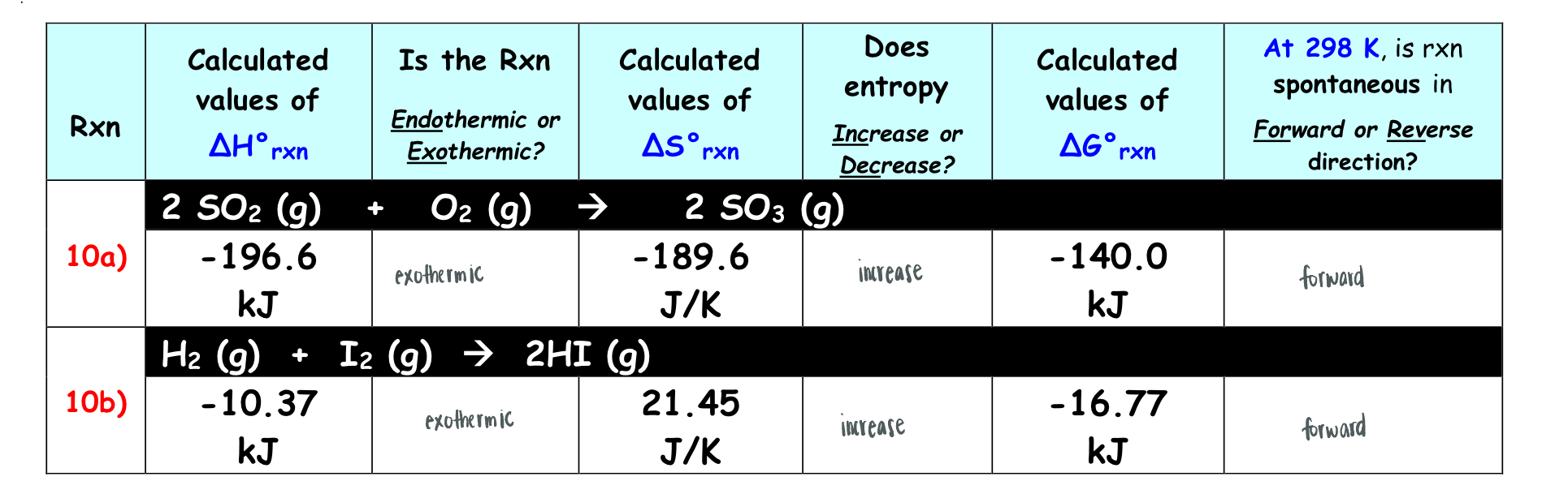 Solved \table[[R×n,\table[[Calculated],[values | Chegg.com
