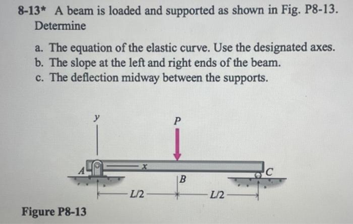 Solved 8-13* A beam is loaded and supported as shown in Fig. | Chegg.com