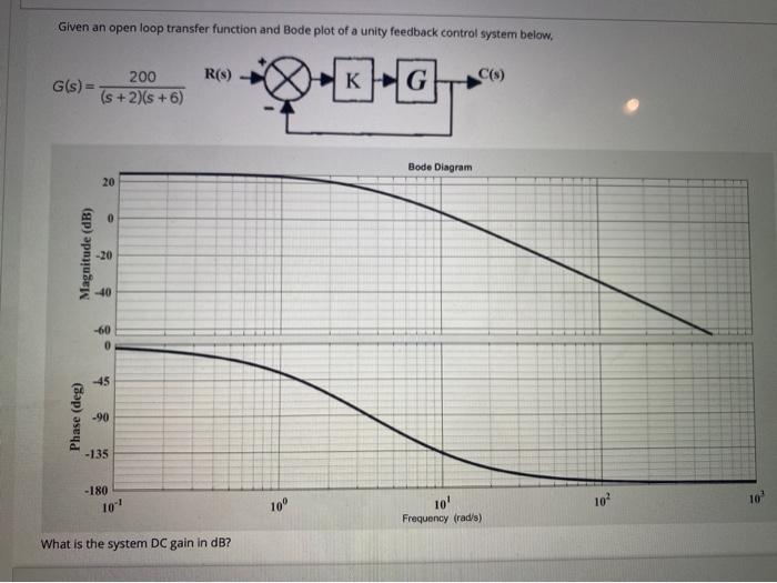 Solved Given an open loop transfer function and Bode plot of | Chegg.com