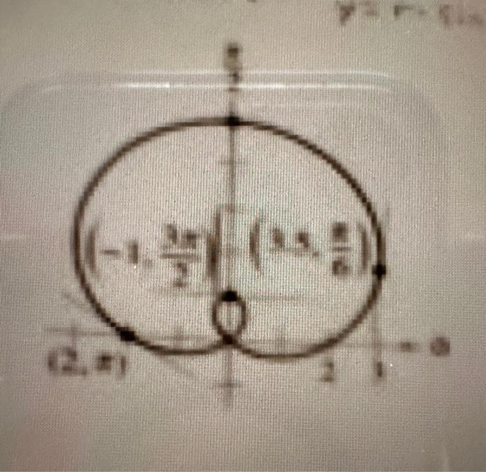 find dy/dx and the slopes of the tangents shown pn | Chegg.com