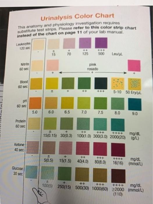 Data Table 3.Urine Composition Test Normal Simulated | Chegg.com