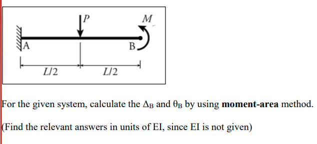 Solved For the given system, calculate the ΔB and θB by | Chegg.com