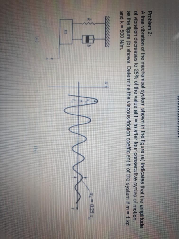 Solved Problem 2: A Free Vibration Of The Mechanical System | Chegg.com