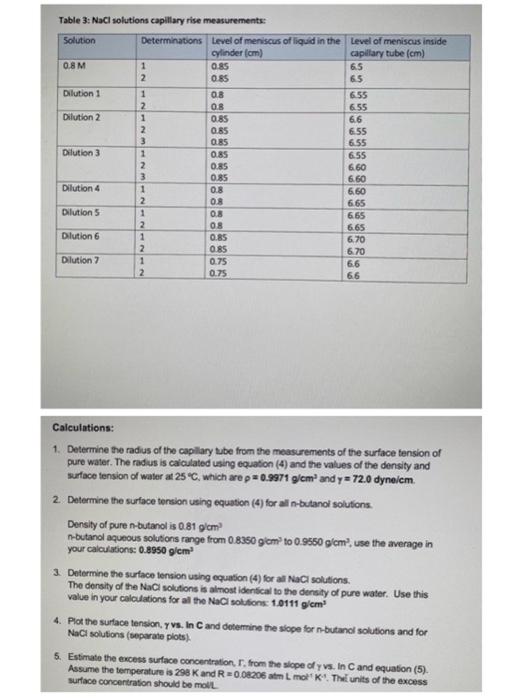 γ=21ρg(h+3r) γ= surface tension (dynes/cm) h= | Chegg.com