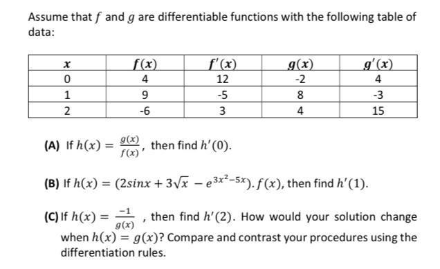 Solved Assume That F And G Are Differentiable Functions W Chegg Com