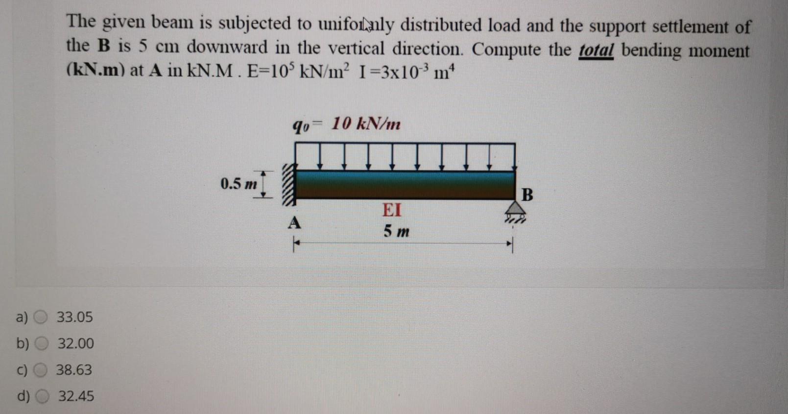 Solved This is Structural analysis course. Please read the | Chegg.com