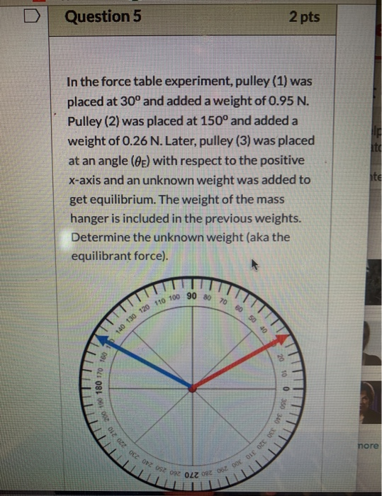 Solved Question 5 2 Pts In The Force Table Experiment, | Chegg.com