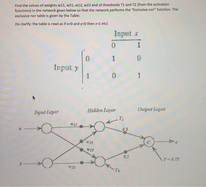 Solved Find the values of weights w11, W21,w12, w22 and of | Chegg.com