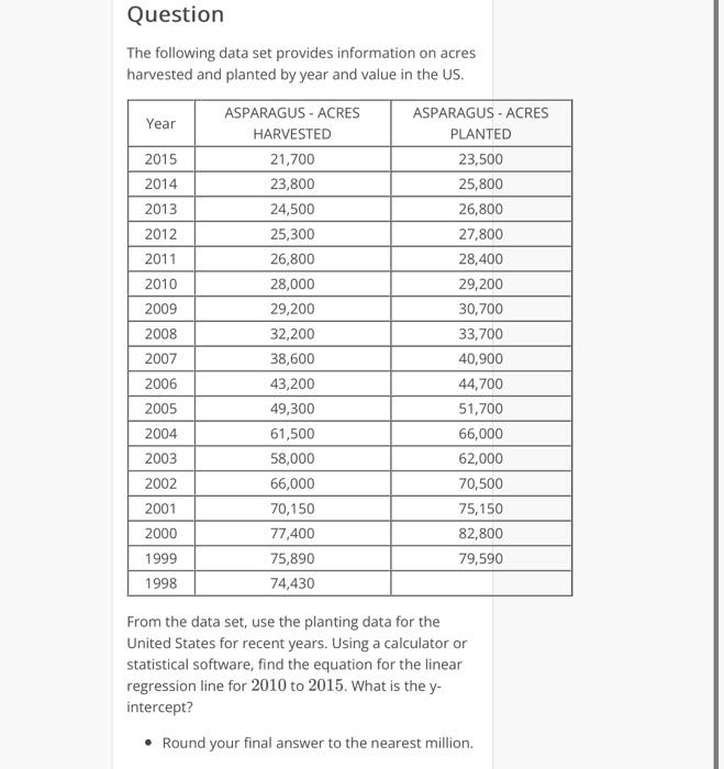 Solved The following data set provides information on acres | Chegg.com