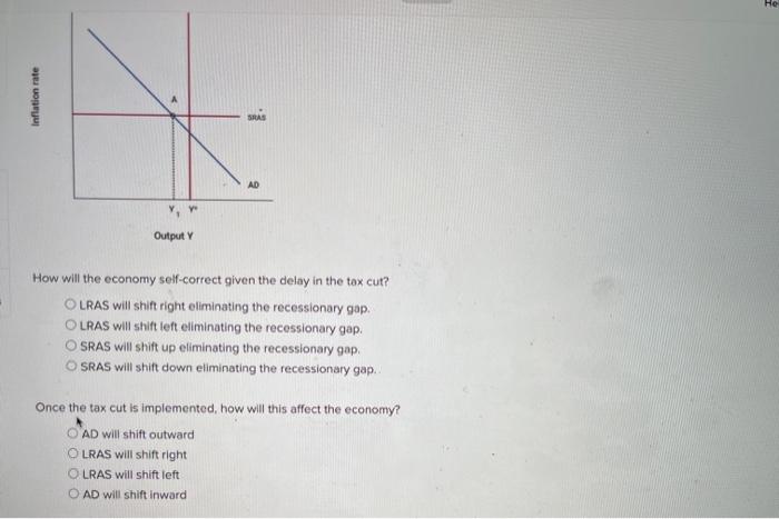 Solved Suppose that the government cuts taxes in response to | Chegg.com