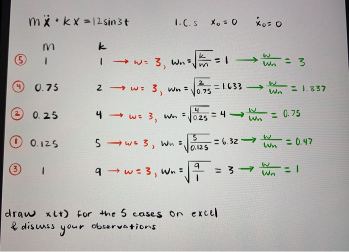 Solved Mx Kx Fo Sinut 1 6 5 Xo 0 X 0 M K C W Chegg Com