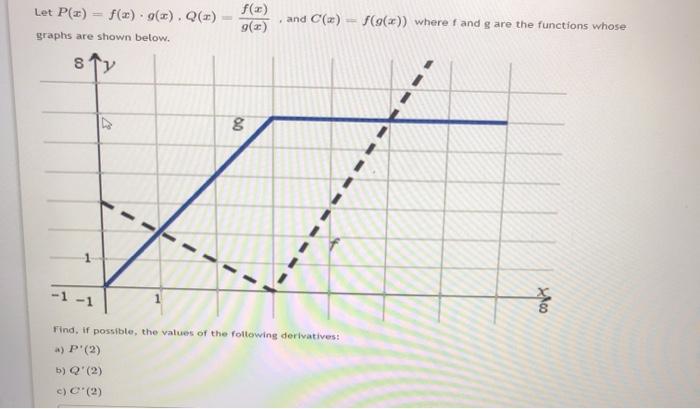 Solved Let P X F X G X Q X Graphs Are Shown Belo Chegg Com