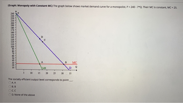 Solved (Graph: Monopoly with Constant MC) The graph below | Chegg.com